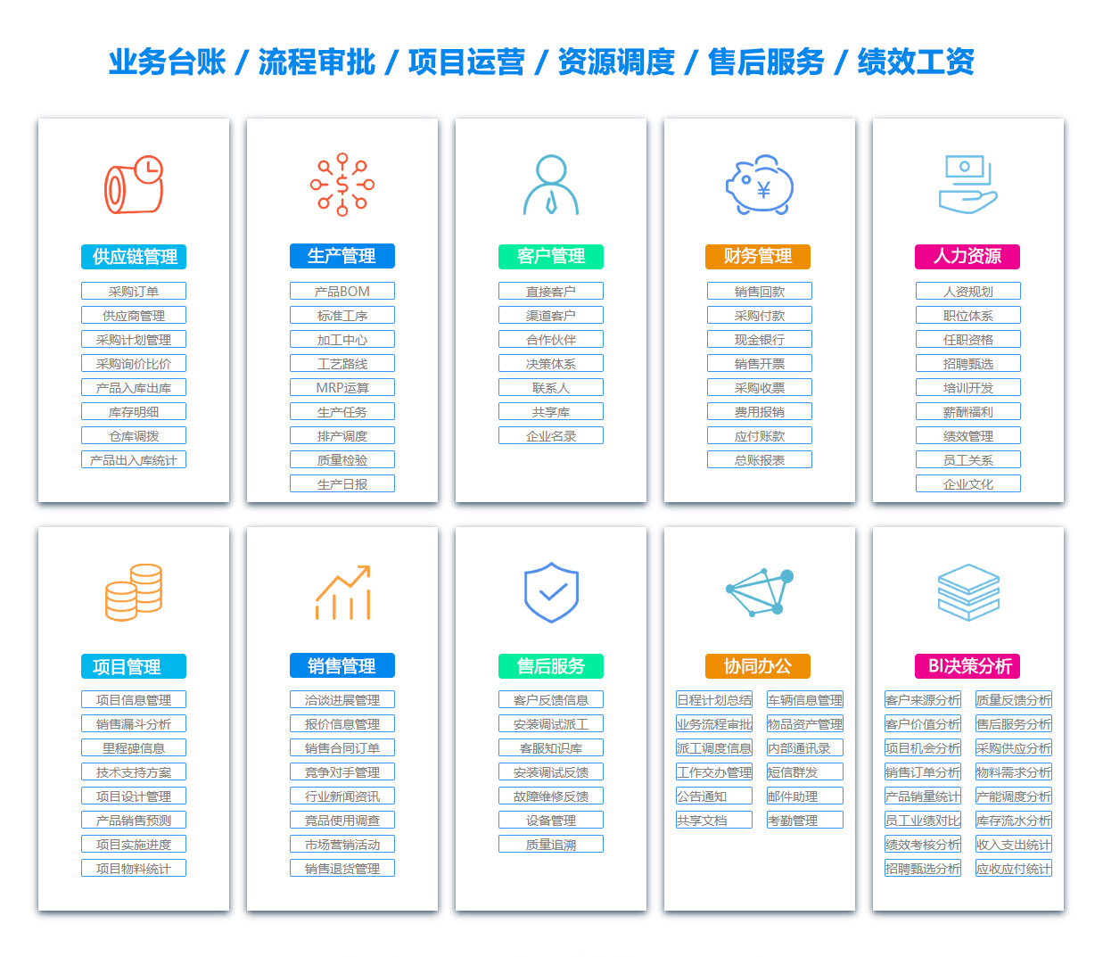 衢州SCM:供应链管理系统